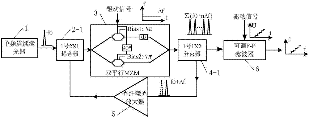 基于雙平行MZM的超寬帶梯狀FM/CW激光測速系統(tǒng)的制作方法與工藝