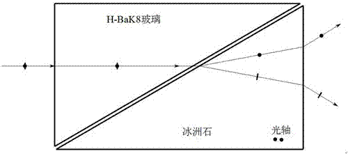 一种玻璃与冰洲石组合的类渥拉斯顿对称分束棱镜的制作方法与工艺