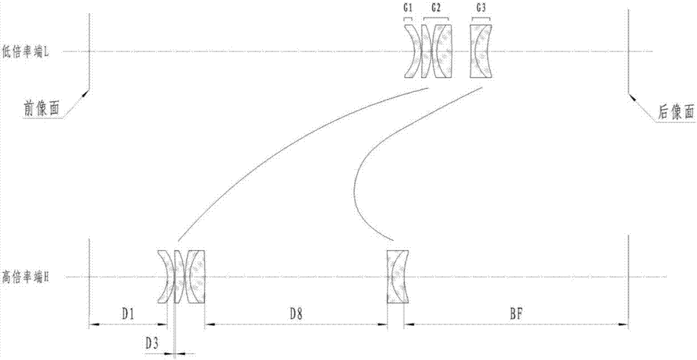 變倍瞄準鏡的轉像組及變倍瞄準鏡的制作方法與工藝