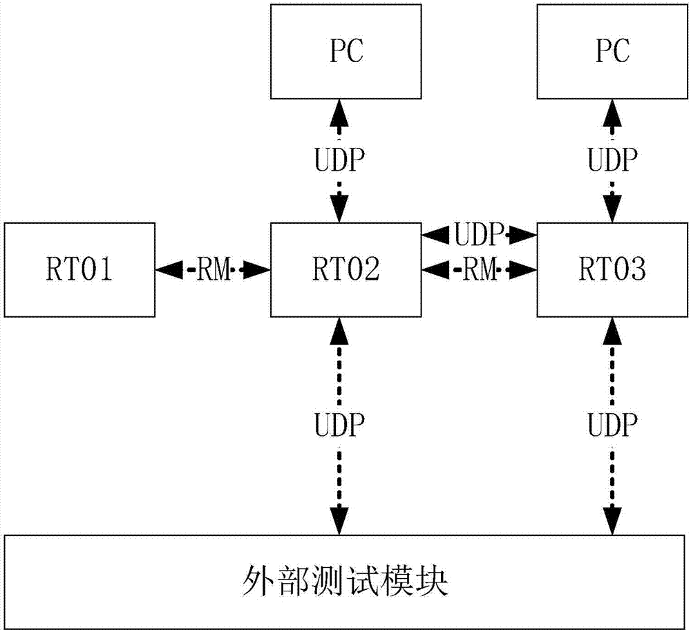 一種用于燃料電池汽車動力綜合測試儀器的主控系統(tǒng)的制作方法與工藝