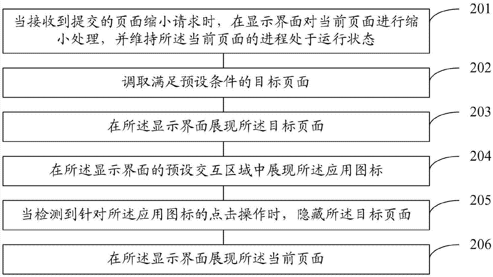 一种页面的展现方法和装置与流程