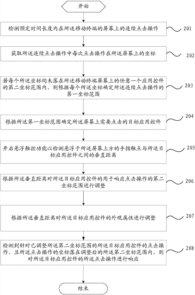 一种应用控件的操作方法及移动终端与流程