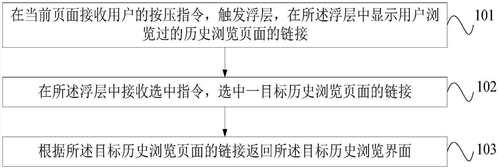 快速返回指定頁(yè)面的方法及系統(tǒng)與流程