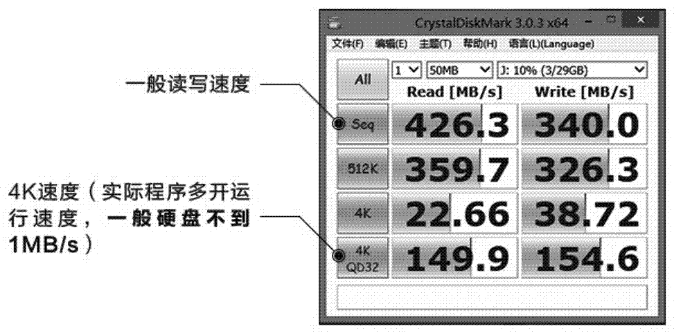 一種基于沙盒重定向的計算機加速設備的制作方法與工藝