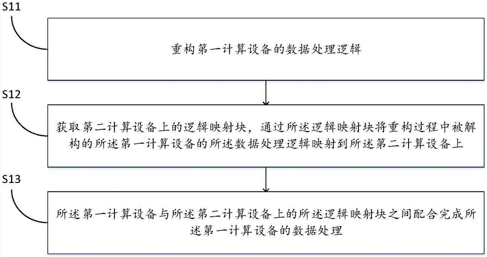 一种数据处理方法及数据处理装置与流程