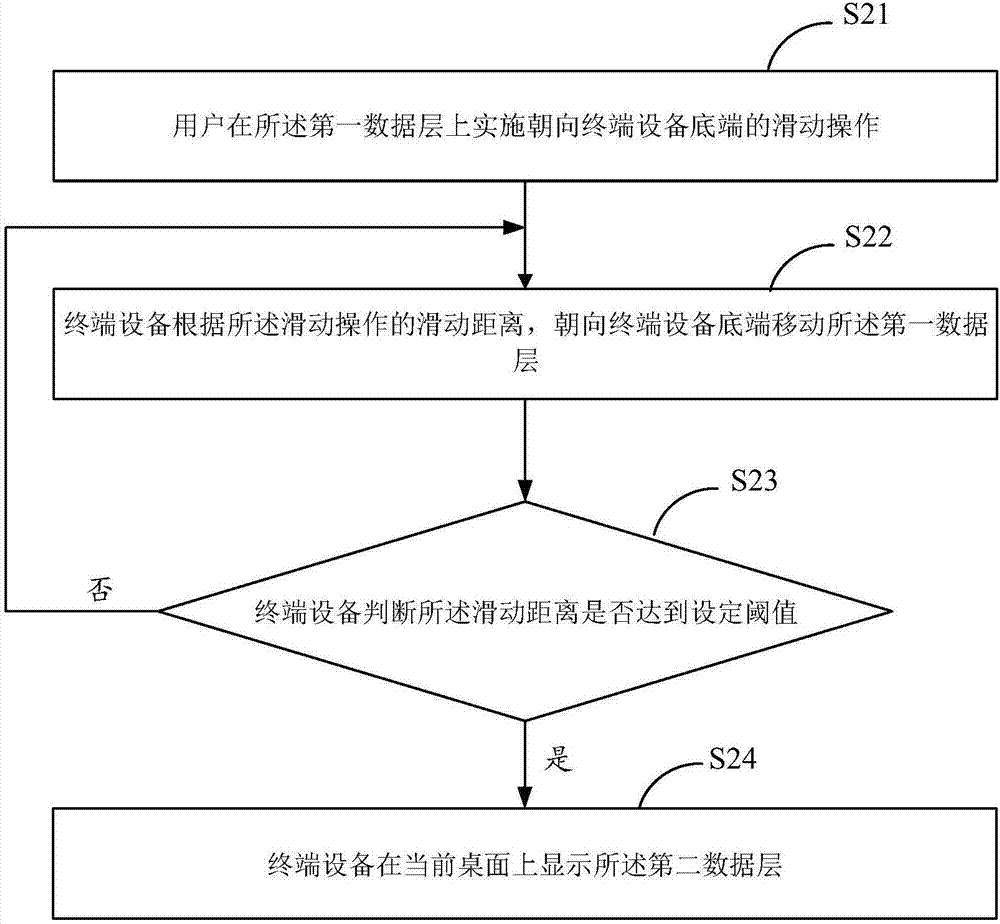 一種終端設備中的桌面顯示方法和裝置與流程