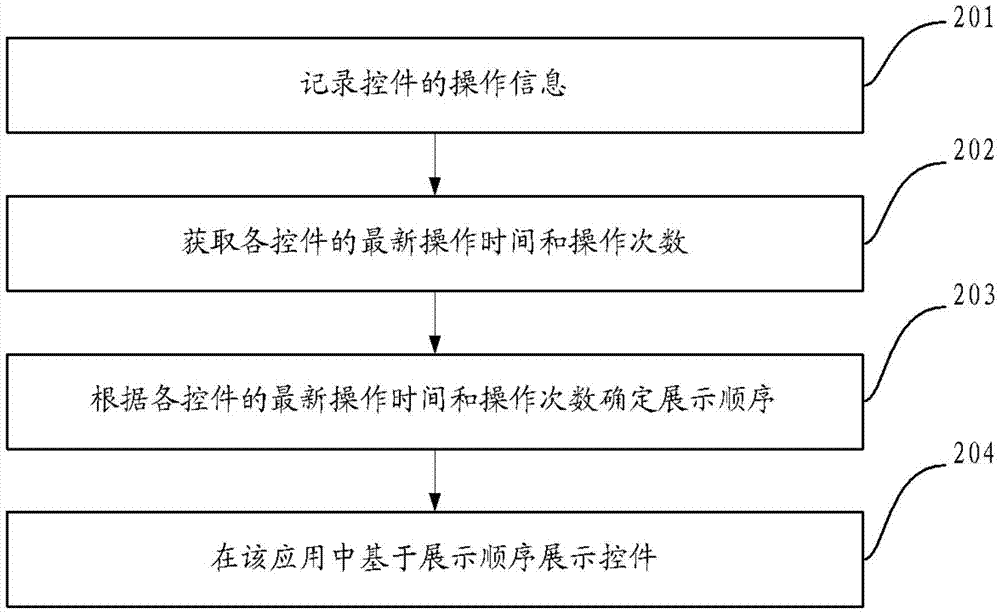 应用控件的展示方法和装置与流程