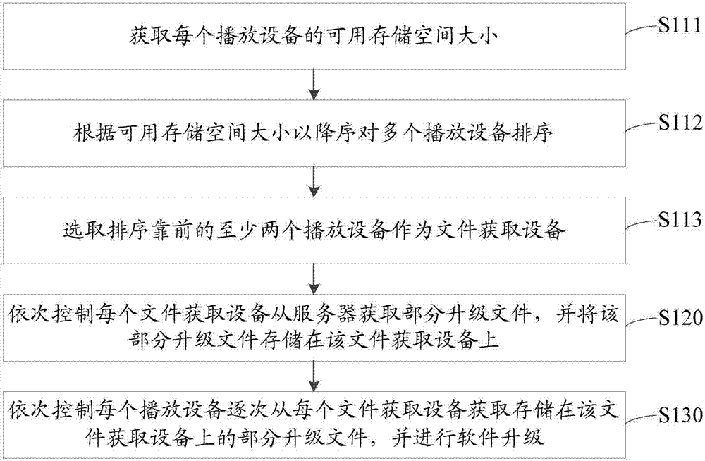 軟件升級(jí)控制方法、裝置及電子設(shè)備與流程