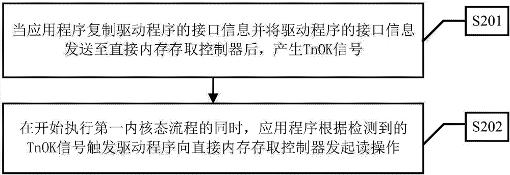 大規(guī)模數(shù)據(jù)傳輸方法及系統(tǒng)與流程