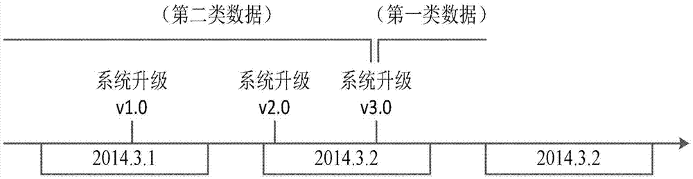 一種數(shù)據(jù)有效性確定方法及裝置與流程