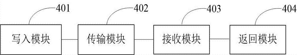 一種系統(tǒng)加速方法及裝置與流程