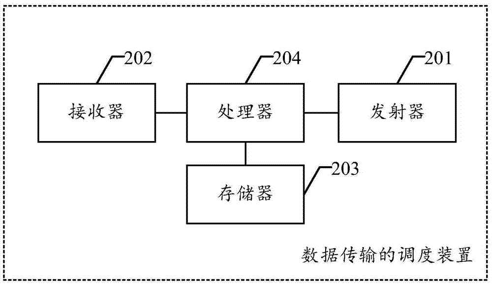 一種數(shù)據(jù)傳輸?shù)恼{(diào)度方法及裝置與流程