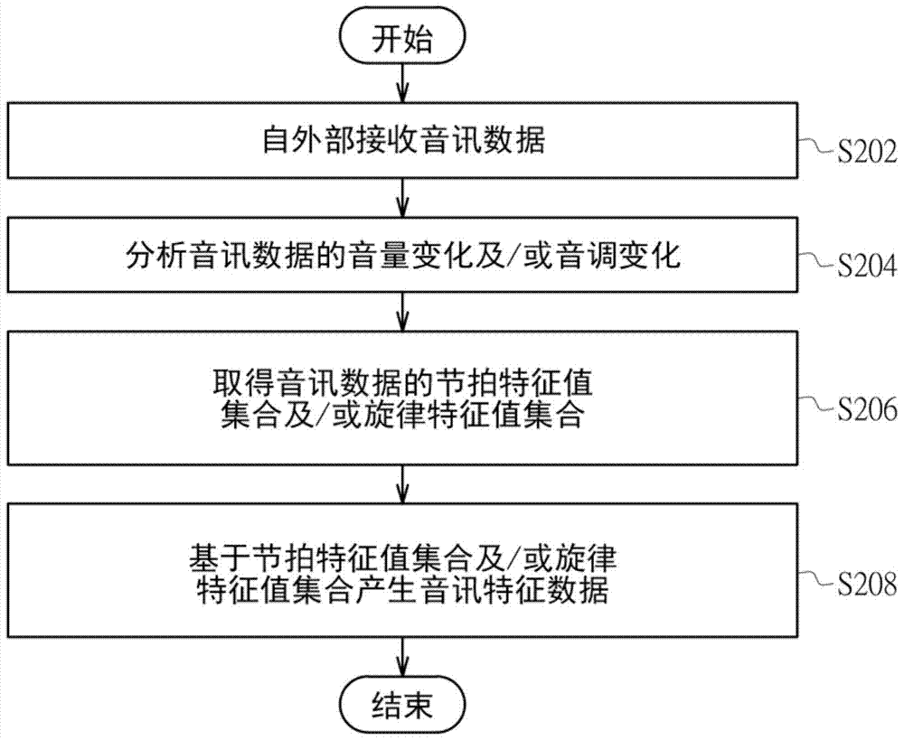 可回應(yīng)外部音訊產(chǎn)生動(dòng)作反饋的電子裝置的制作方法