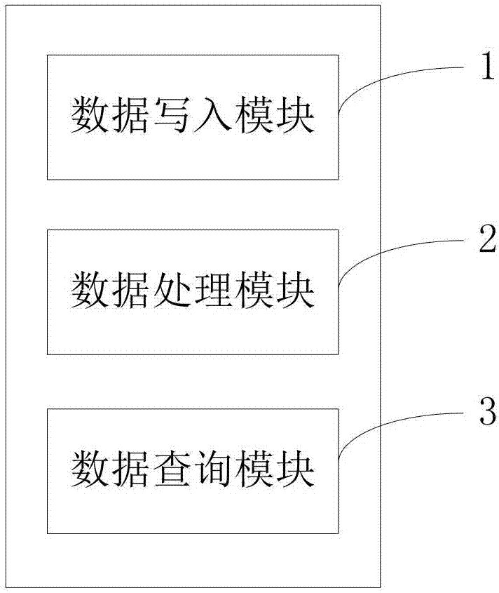 一种NoSQL数据库条件查询的方法及系统与流程