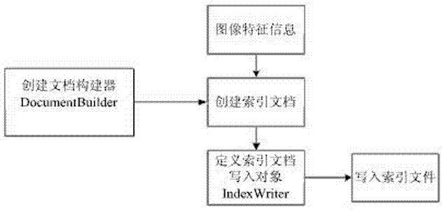 全景圖像檢索及展示方法與流程