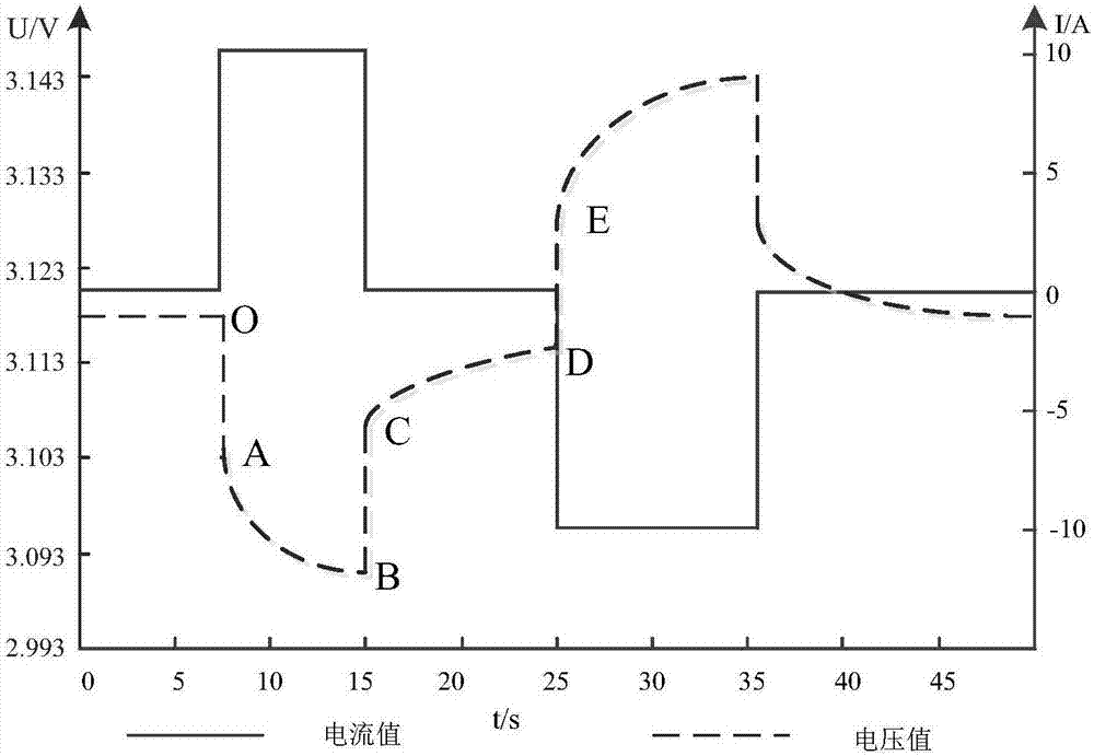 计及容量损耗的磷酸铁锂电池建模及SOC估计方法与流程
