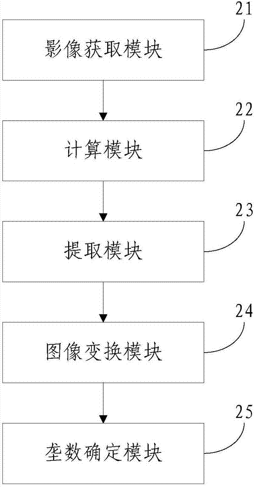 基于無(wú)人機(jī)遙感影像提取玉米育種基地壟數(shù)的方法及系統(tǒng)與流程