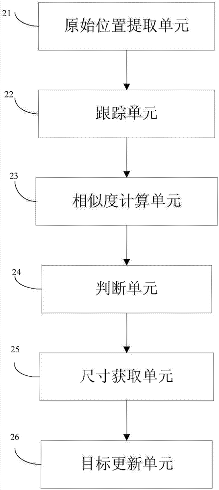 一种目标跟踪方法及装置与流程