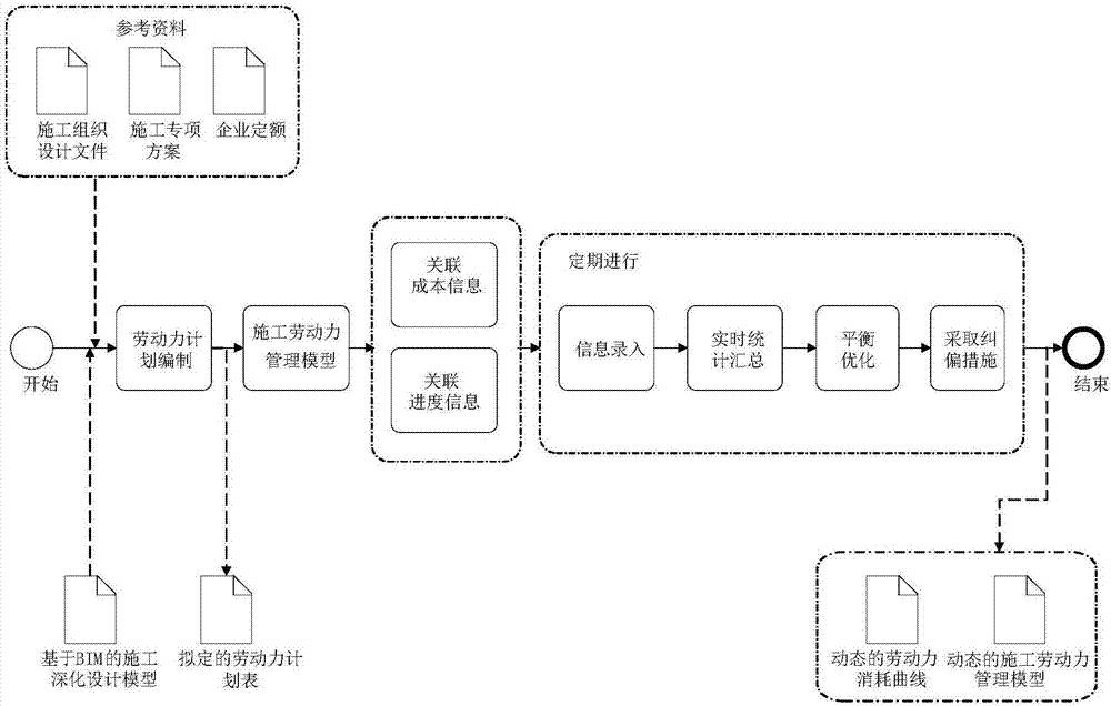 基于BIM技術的施工勞動力管理系統(tǒng)及其用于施工勞動力管理的方法與流程