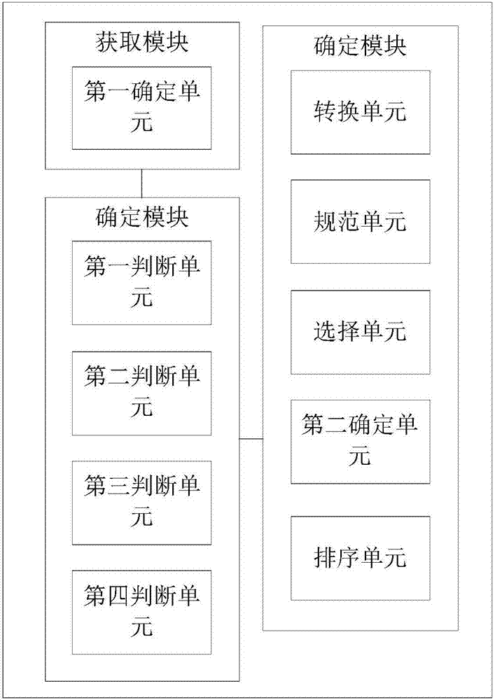 一種復(fù)雜有源配電網(wǎng)分解方案優(yōu)選方法及裝置與流程