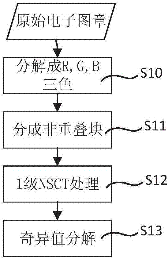 電子圖章彩色數(shù)字水印嵌入和提取方法與流程