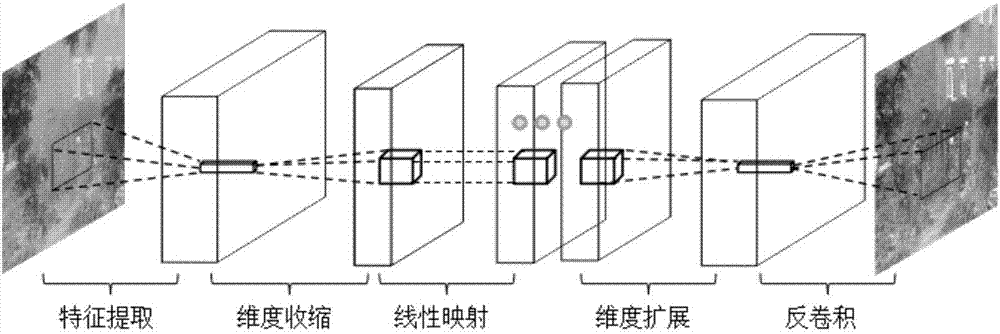 一种基于深度学习的单幅图像去雾算法的制作方法与工艺