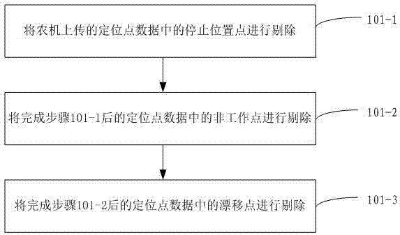 一种基于几何方式统计农机工作面积的方法与流程