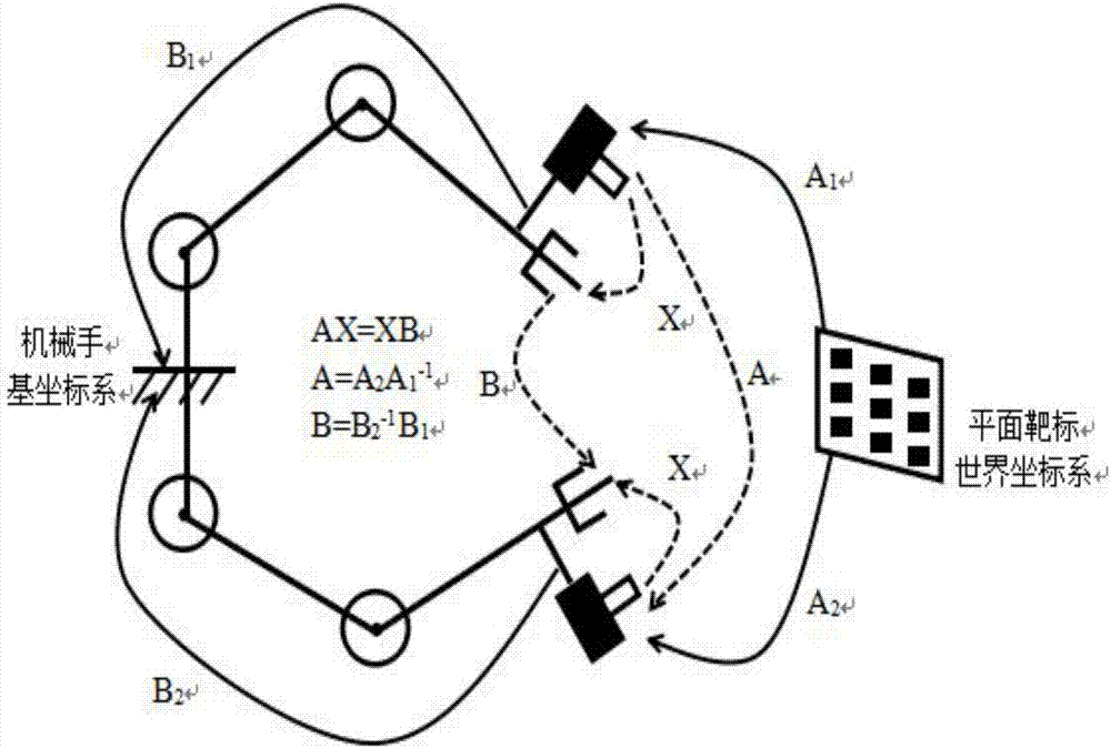 一種基于凸松弛全局優(yōu)化算法的機器人手眼標(biāo)定方法與流程