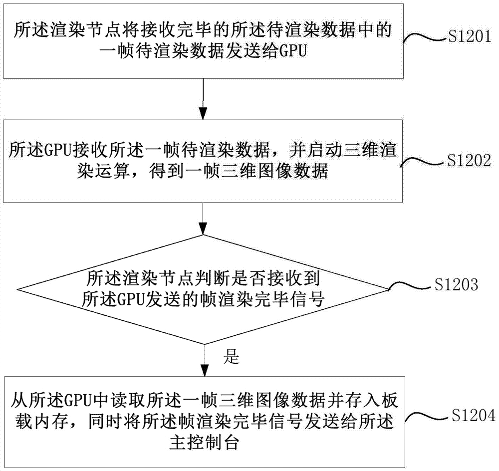 一种基于改进的三维渲染引擎分布式渲染方法及系统与流程