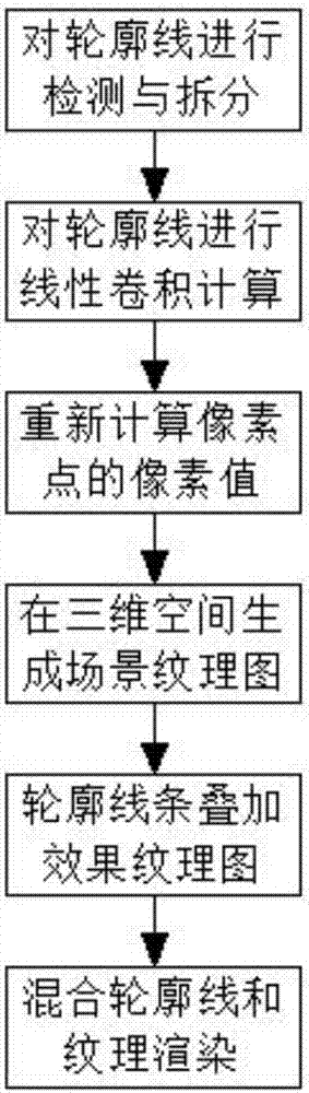 一種計算機實時素描渲染系統(tǒng)及其算法的制作方法與工藝