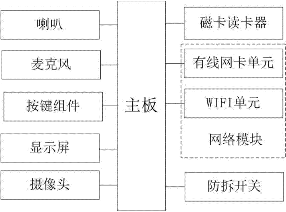 一种智能门禁装置及其开门方法与流程