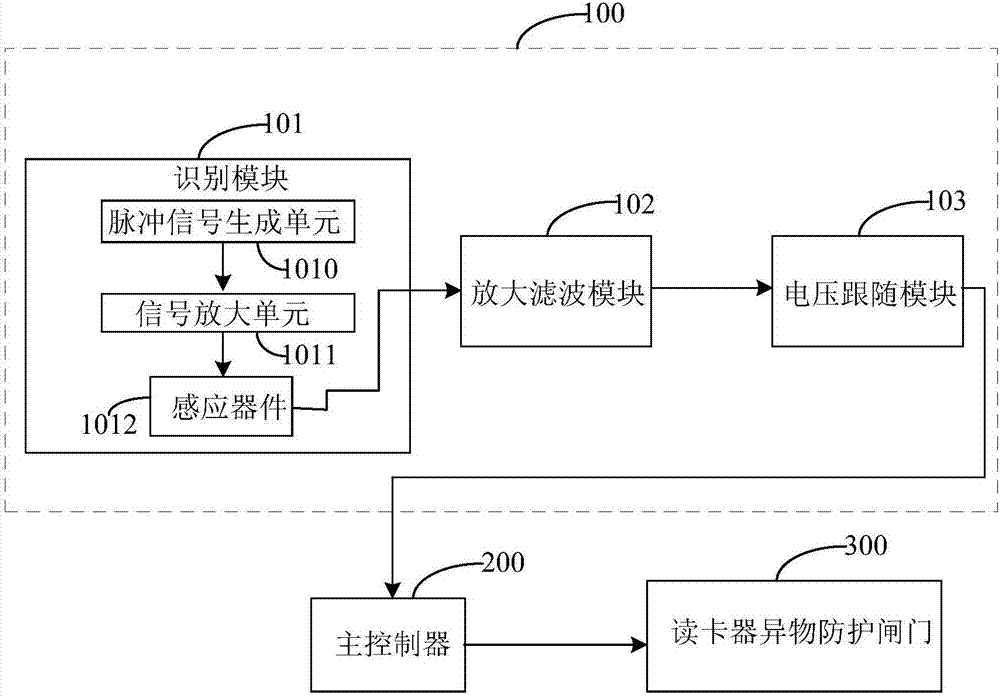 芯片卡预读电路及金融自助交易设备的制作方法与工艺