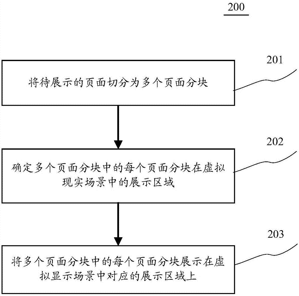 用于在虚拟现实场景中操作页面的方法和装置与流程