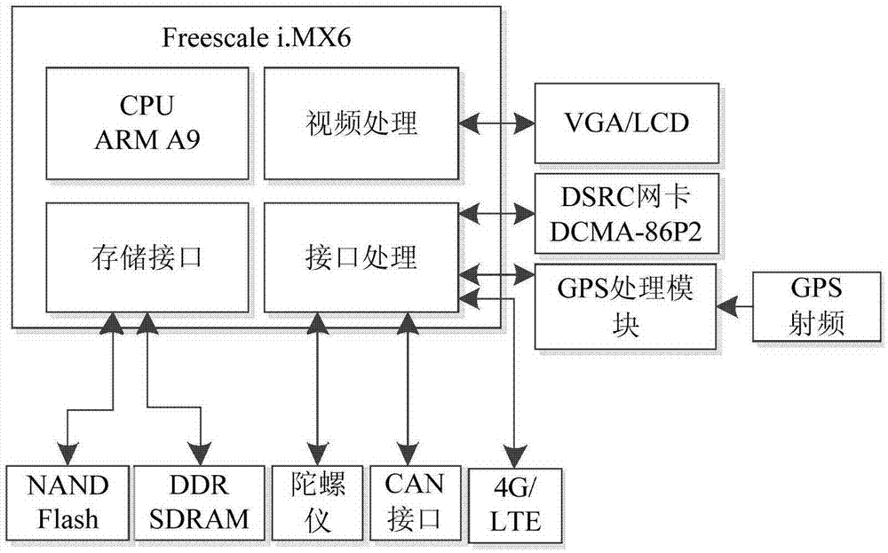 一种适用于车路协同的车辆主动安全智能终端的制作方法与工艺