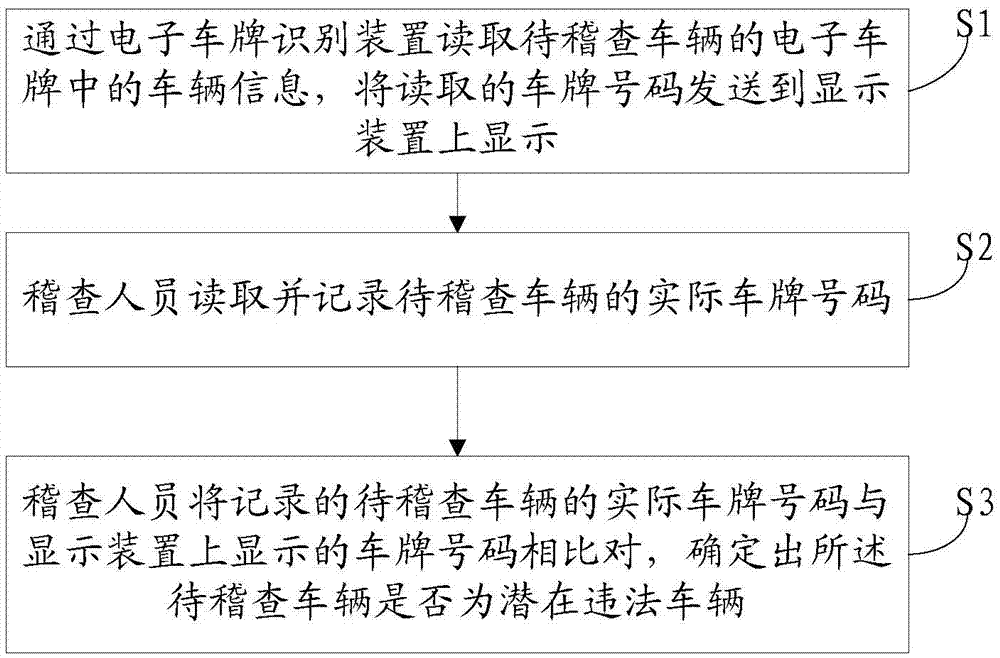 一種基于電子車(chē)牌的車(chē)輛稽查系統(tǒng)及方法與流程