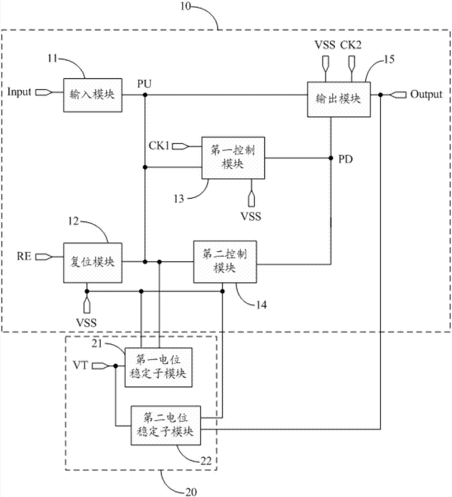 移位寄存器單元、其驅(qū)動(dòng)方法、柵極驅(qū)動(dòng)電路及顯示裝置與流程