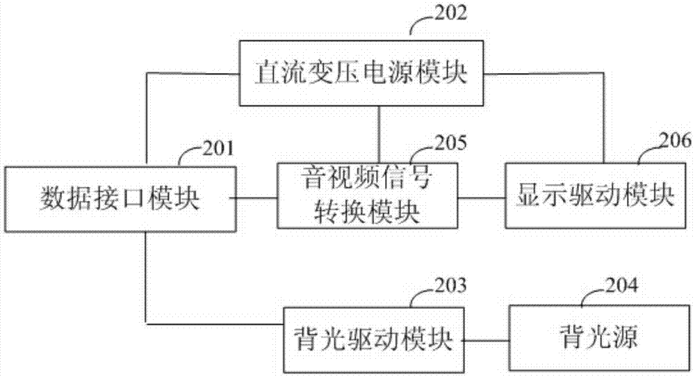 一種顯示終端的制作方法與工藝