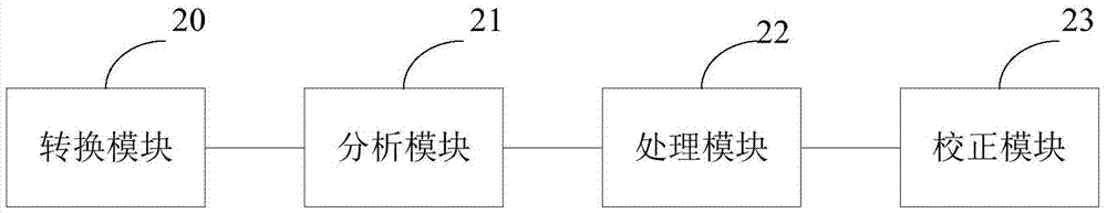 語音文件的分析方法、裝置及系統(tǒng)與流程