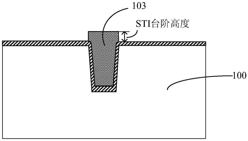 一種半導(dǎo)體器件的制造方法與流程