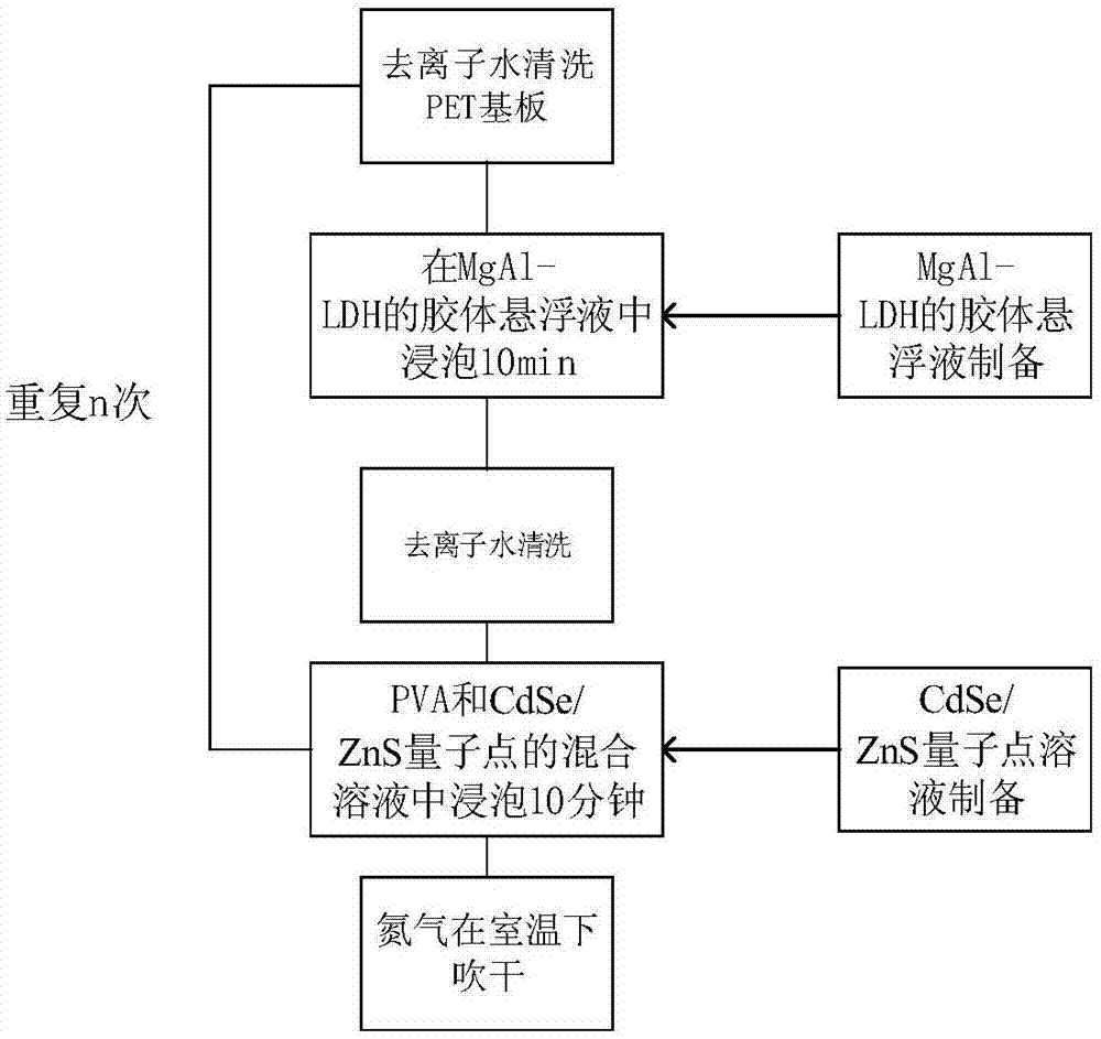 一種量子點薄膜及其制備方法與流程