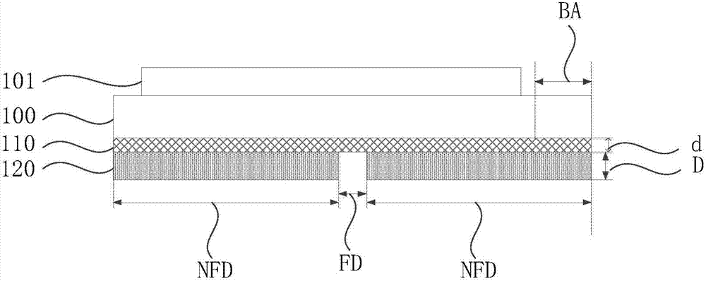 一種柔性顯示面板和柔性顯示裝置的制作方法