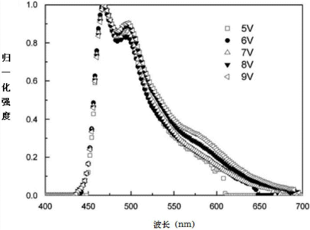 藍(lán)色發(fā)光OLED器件及其制備方法與流程