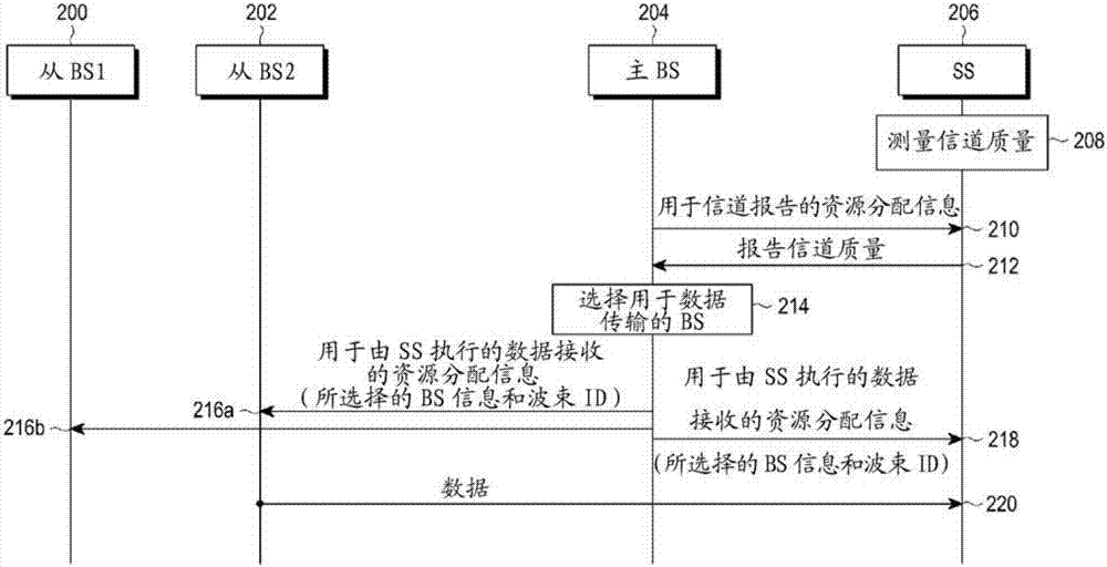 用于在無(wú)線通信系統(tǒng)中提供服務(wù)的方法和系統(tǒng)與流程