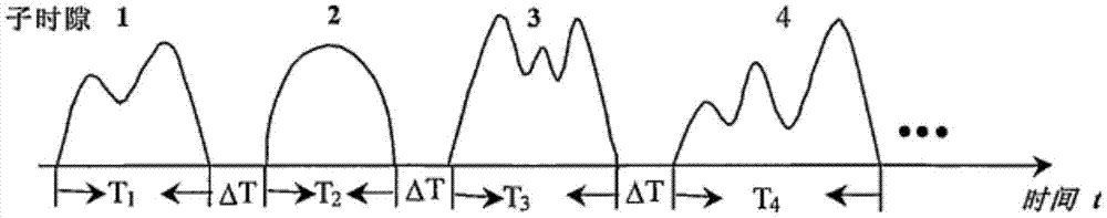 一種重疊時(shí)分復(fù)用調(diào)制方法、裝置及系統(tǒng)與流程