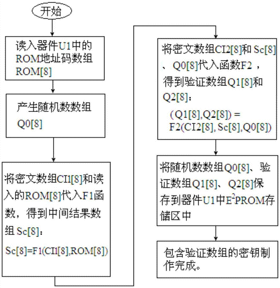 一种软硬件结合的加密方法与流程