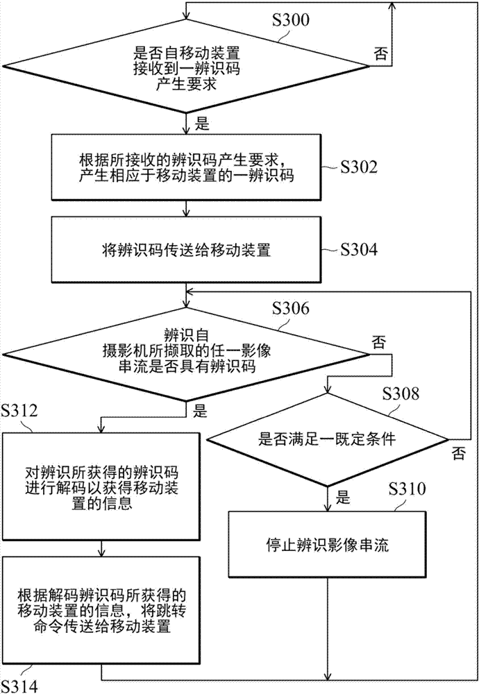 监测服务装置、计算机程序产品、提供及启用服务方法与流程