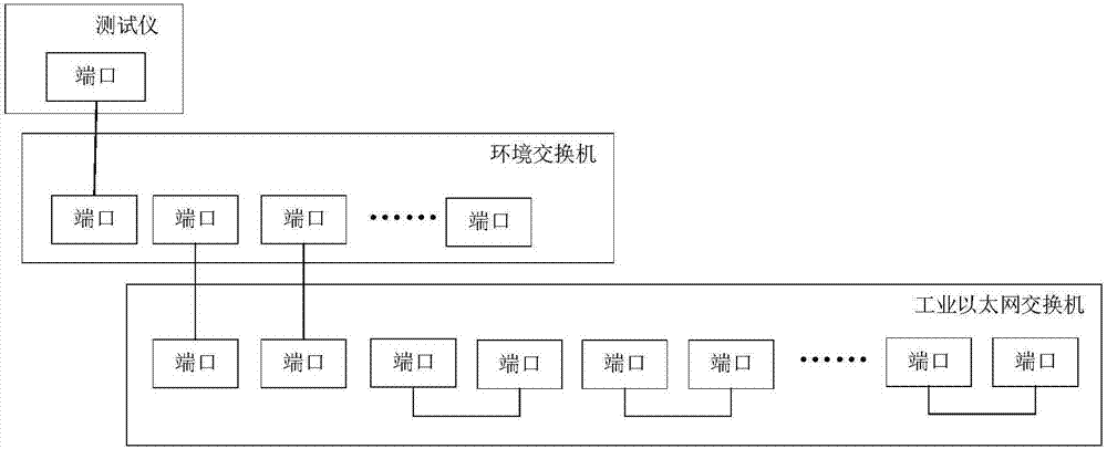 一种工业以太网交换机安装及调试程序的系统和方法与流程