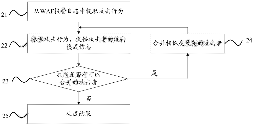 一種報(bào)警關(guān)聯(lián)方法及裝置與流程