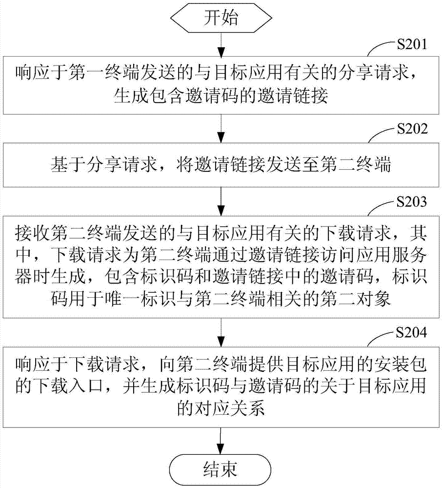 服务器访问方法及相关设备与流程