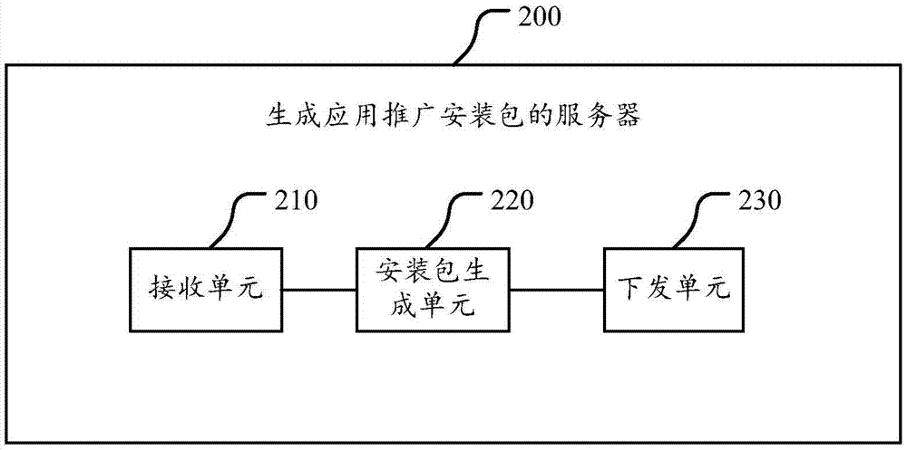 一种生成应用推广安装包的方法和服务器与流程